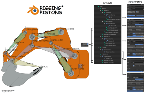 Rigging Pistons preview image